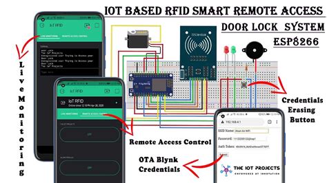 smart card based door access system project|Smart Door Lock System Based on IoT .